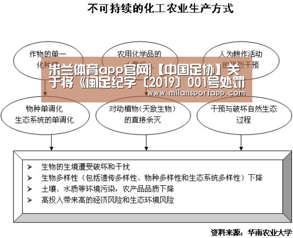 米兰体育app官网|【中国足协】关于将《闽足纪字〔2019〕