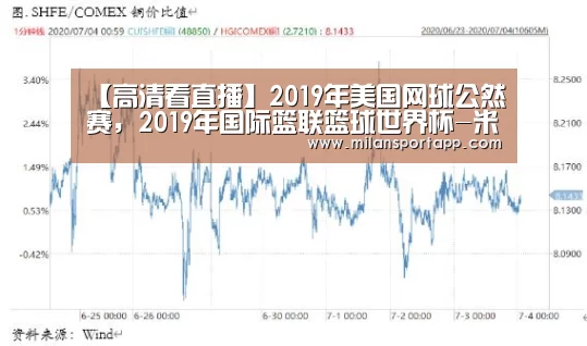 【高清看直播】2019年美国网球公然赛，2019年国际篮联篮